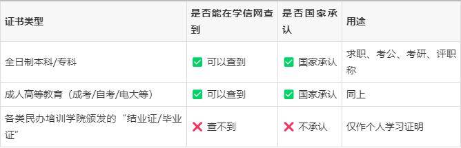 北京企業(yè)管理研修學院國家承認嗎？答案是否<strong></p>
<p>企業(yè)管理
</strong>，學歷不具備官方效力:企業(yè)管理
